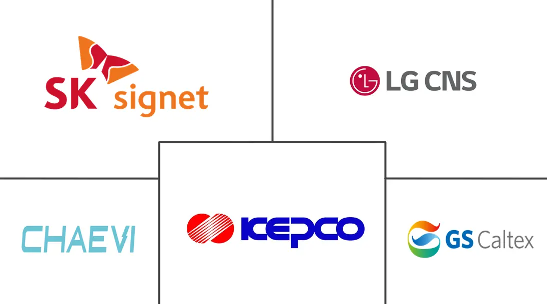 Major players in South Korea EV Charging As A Service industry