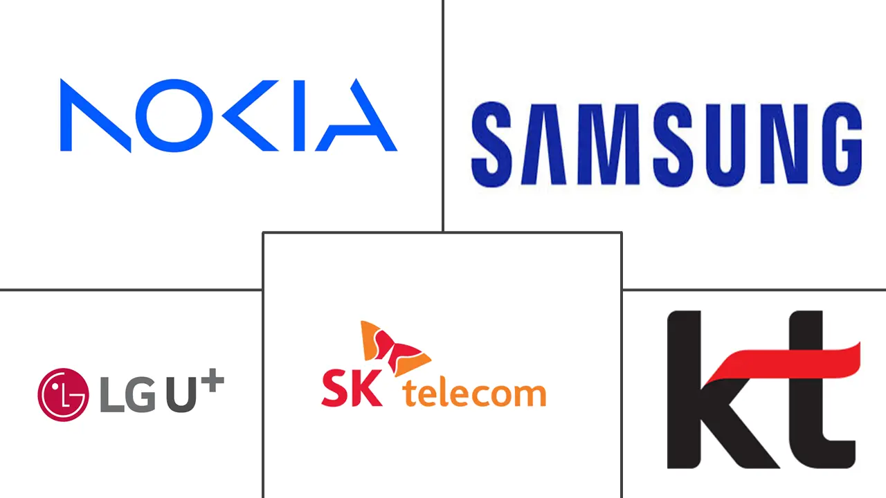 Major players in South Korea Fixed Wireless Access industry