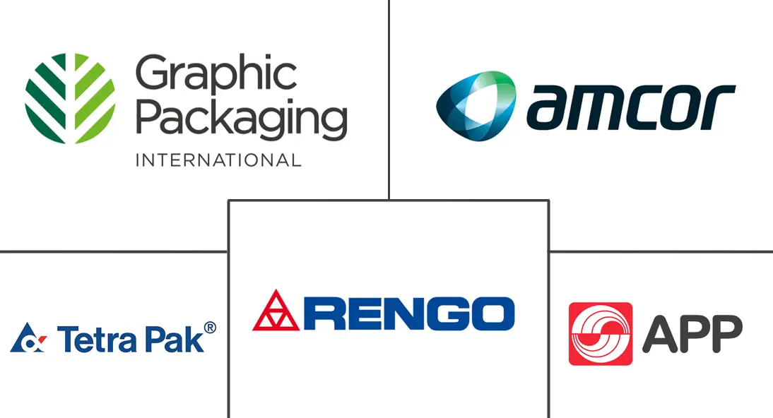 Major players in South Korea Folding Carton industry