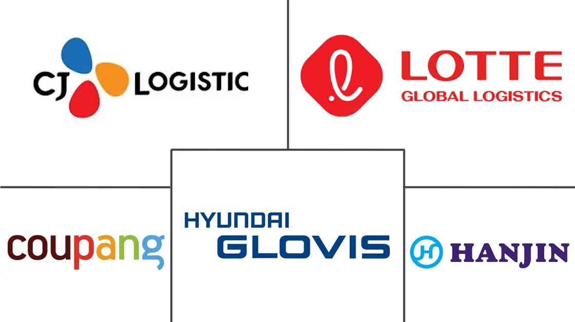Major players in South Korea Food Logistics industry