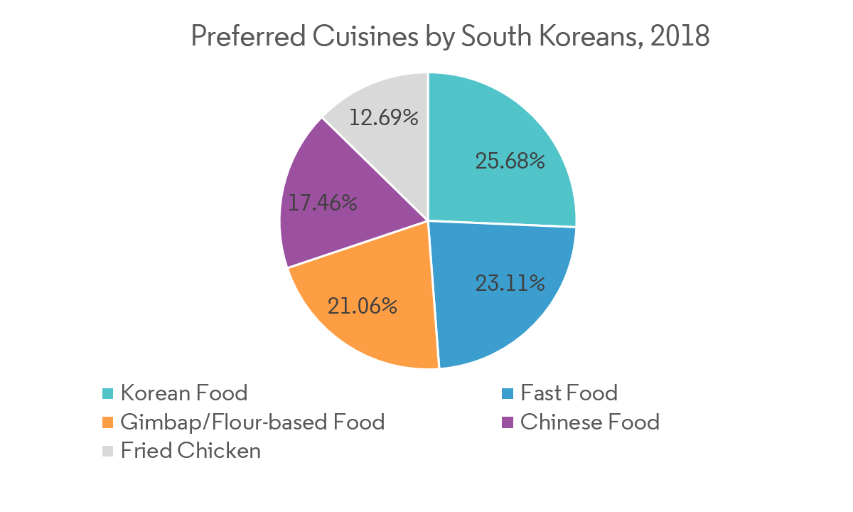 Market Analysis on South Korean Soju — Smartblend