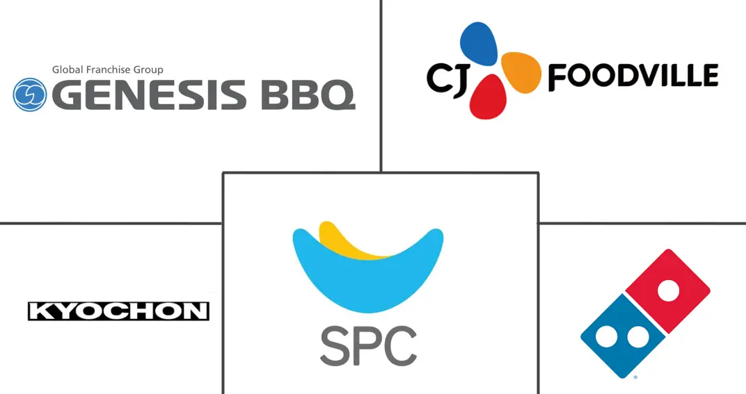  South Korea Foodservice Market Major Players