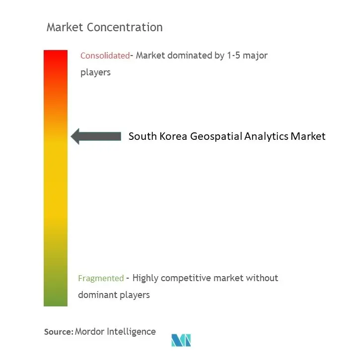 Marktkonzentration für Geodatenanalysen in Südkorea