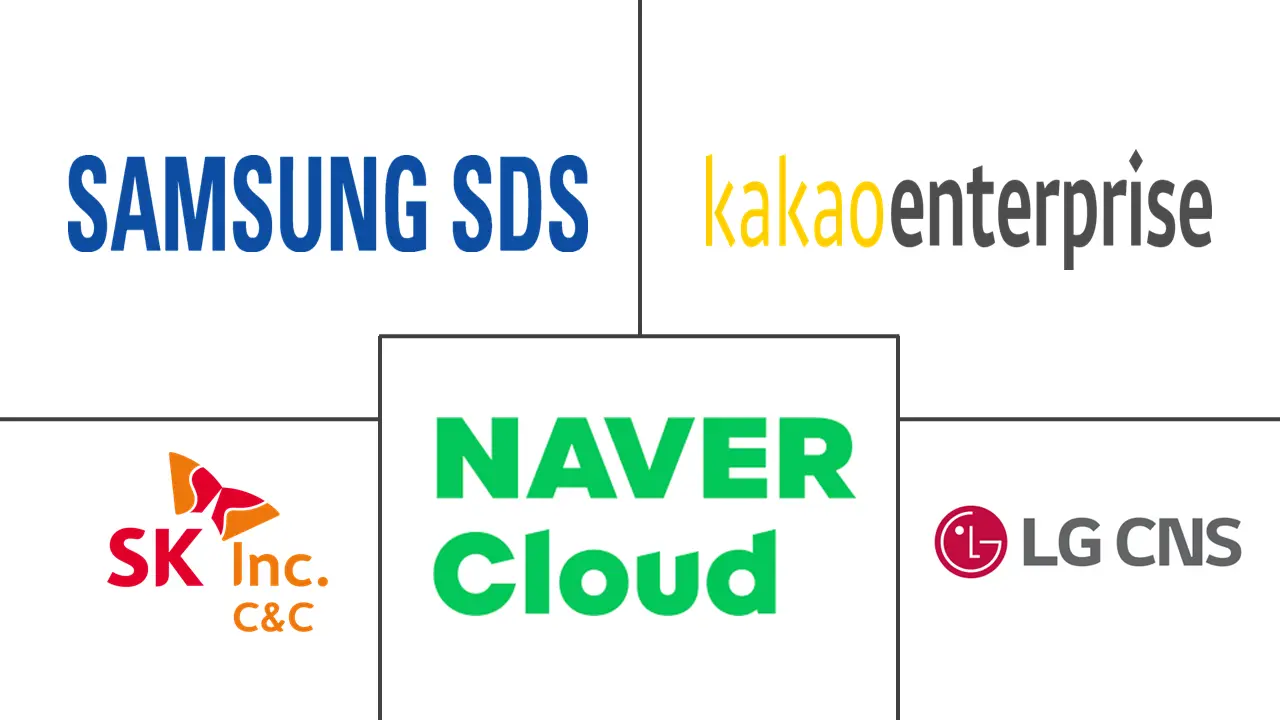 Major players in South Korea Green IT Software industry