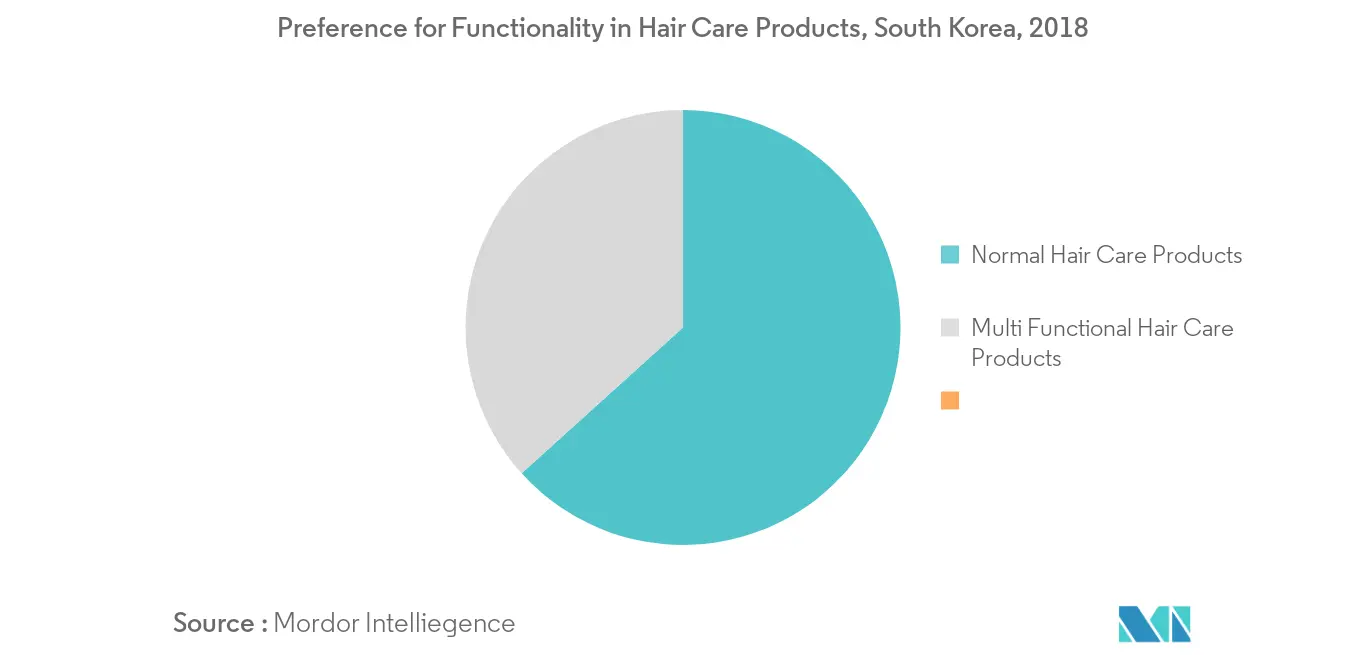 South Korea Hair Care Market2