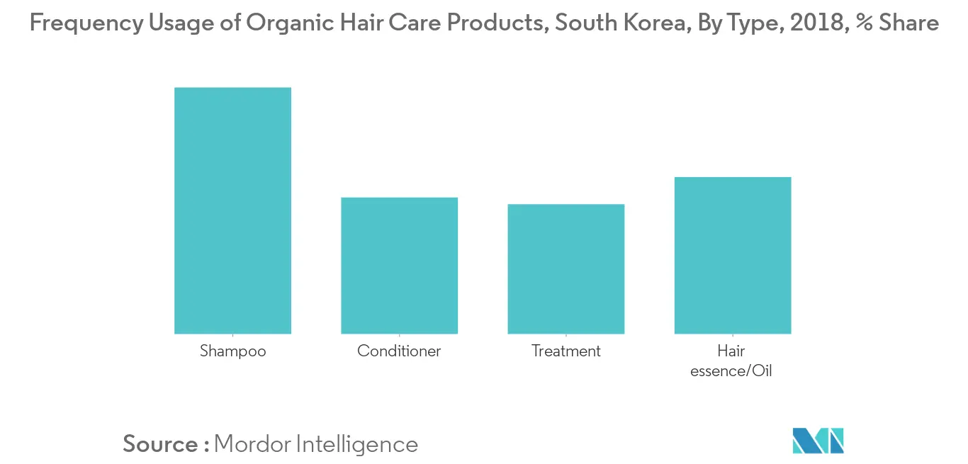 South Korea Hair Care Markert1