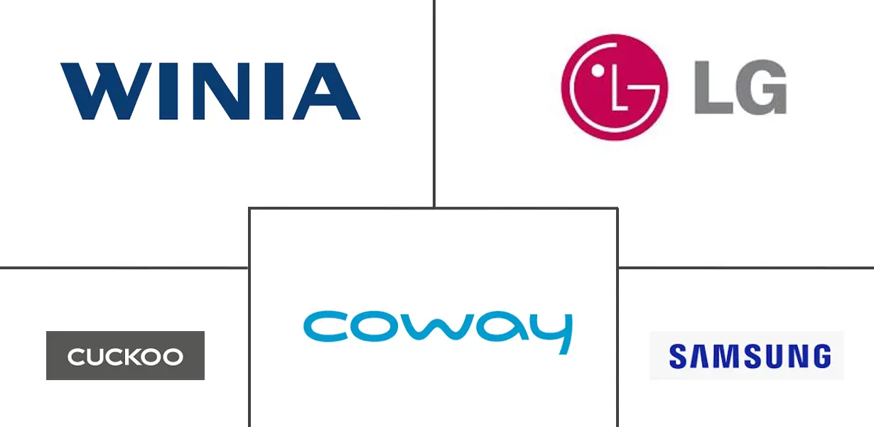 Major players in South Korea Home Appliances industry