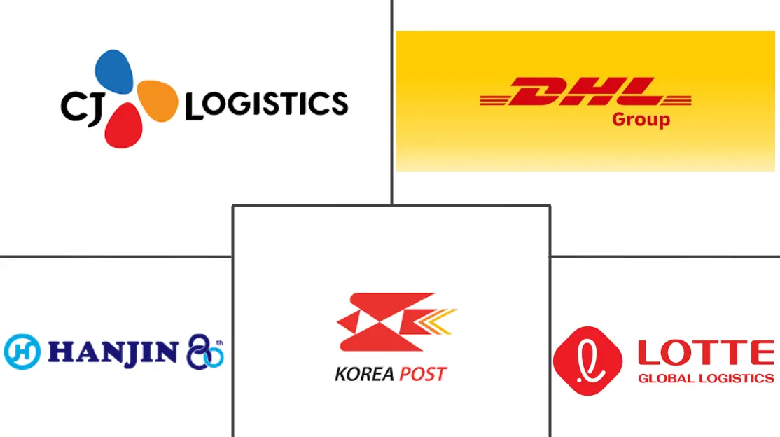 Logo delle aziende correlate