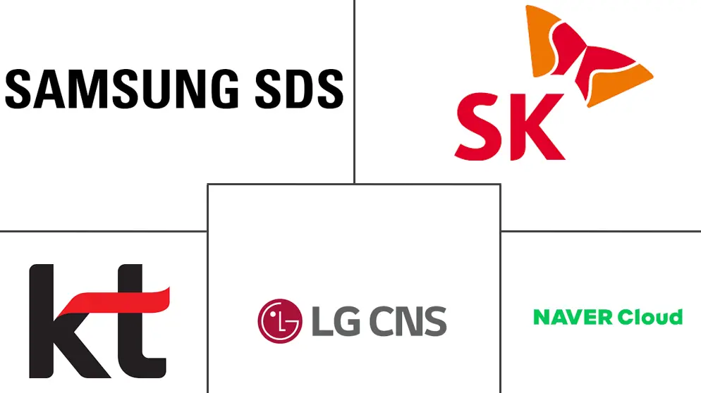 Major players in South Korea IT Services industry