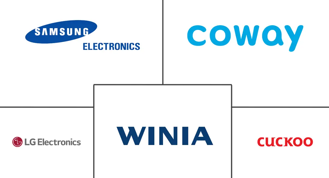Major players in South Korea Kitchen Appliances industry