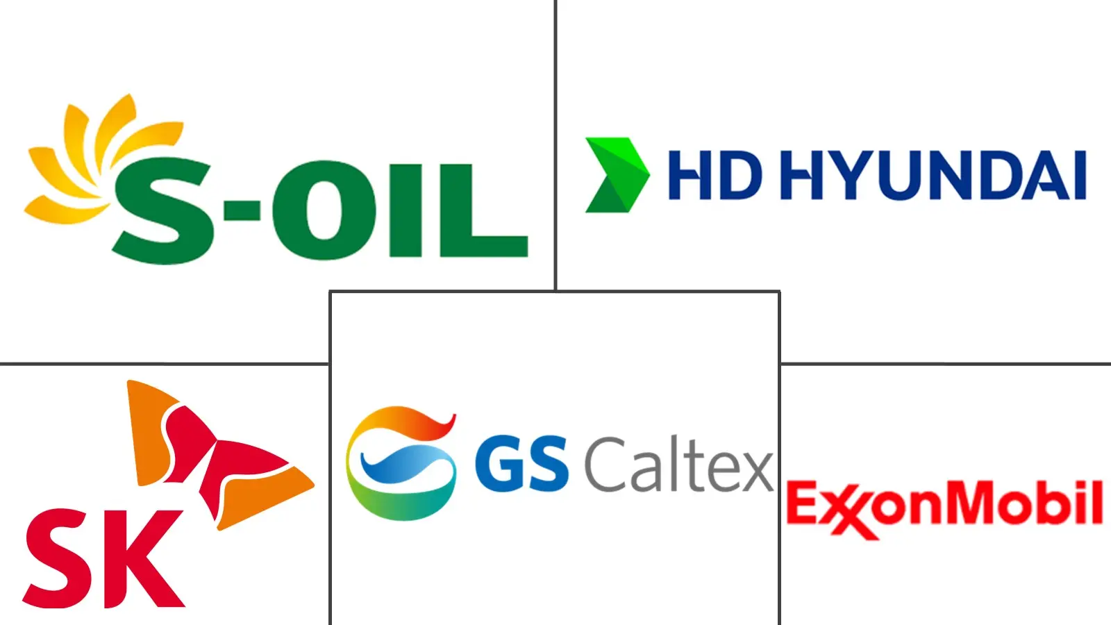 Major players in South Korea Lubricants industry