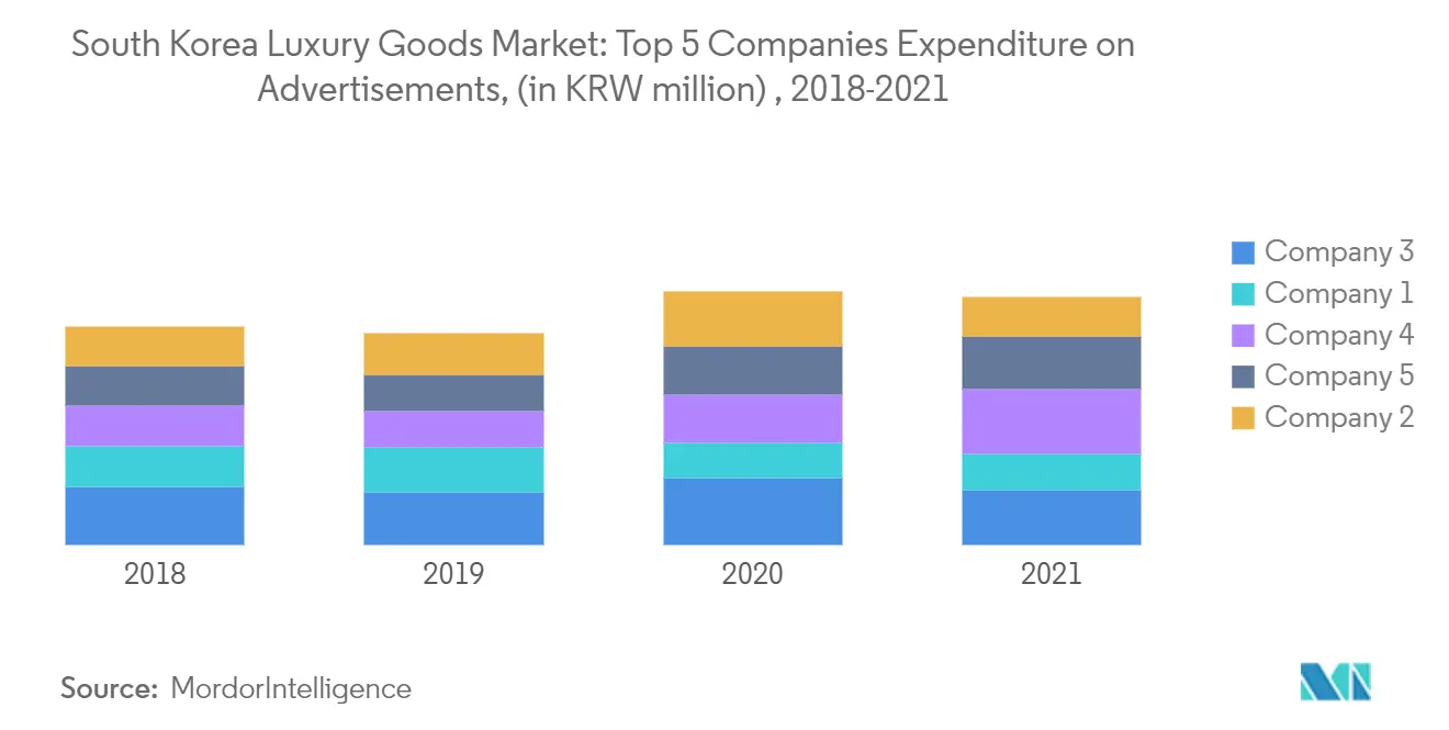 South Korea Luxury Goods Market Trends