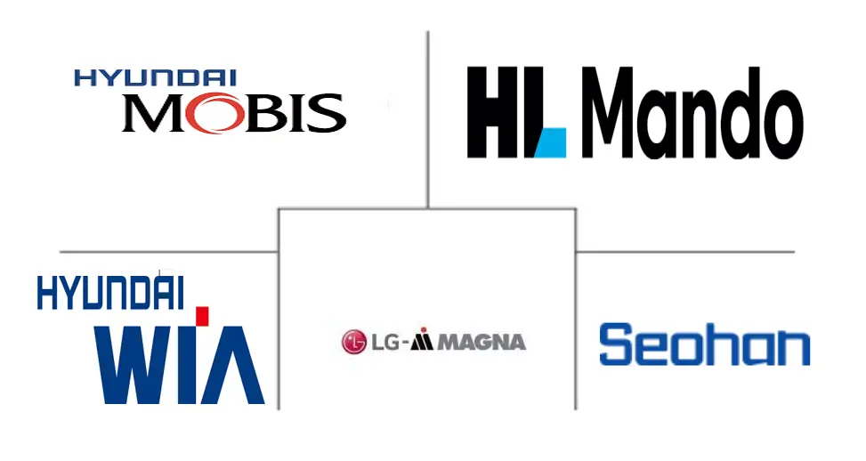 Major players in South Korea Magnet Free Electric Axle System industry