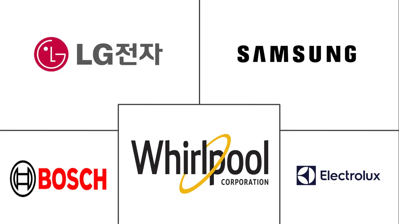 South Korea Major Home Appliances Market Major Players