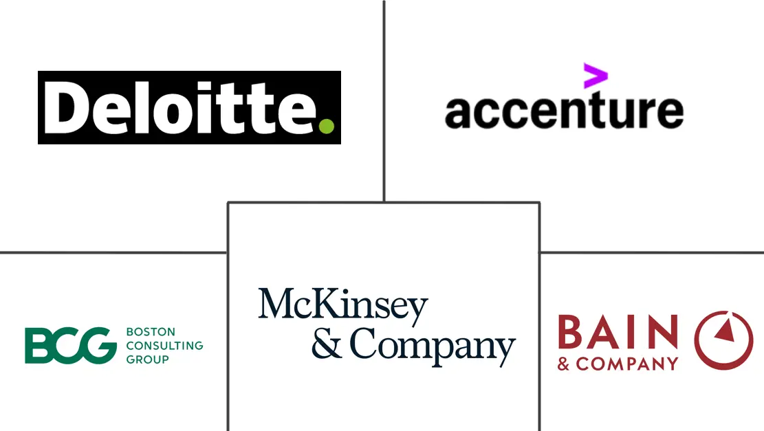 Major players in South Korea Management Consulting Services industry