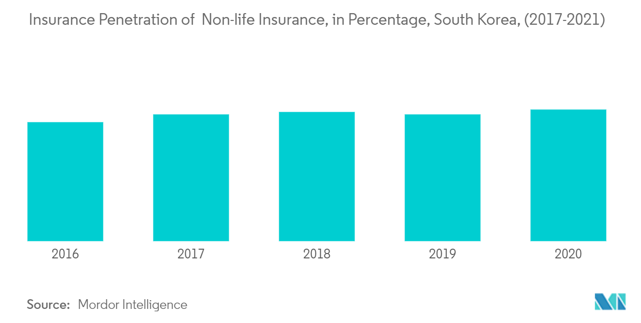 Life and Non-life Insurance