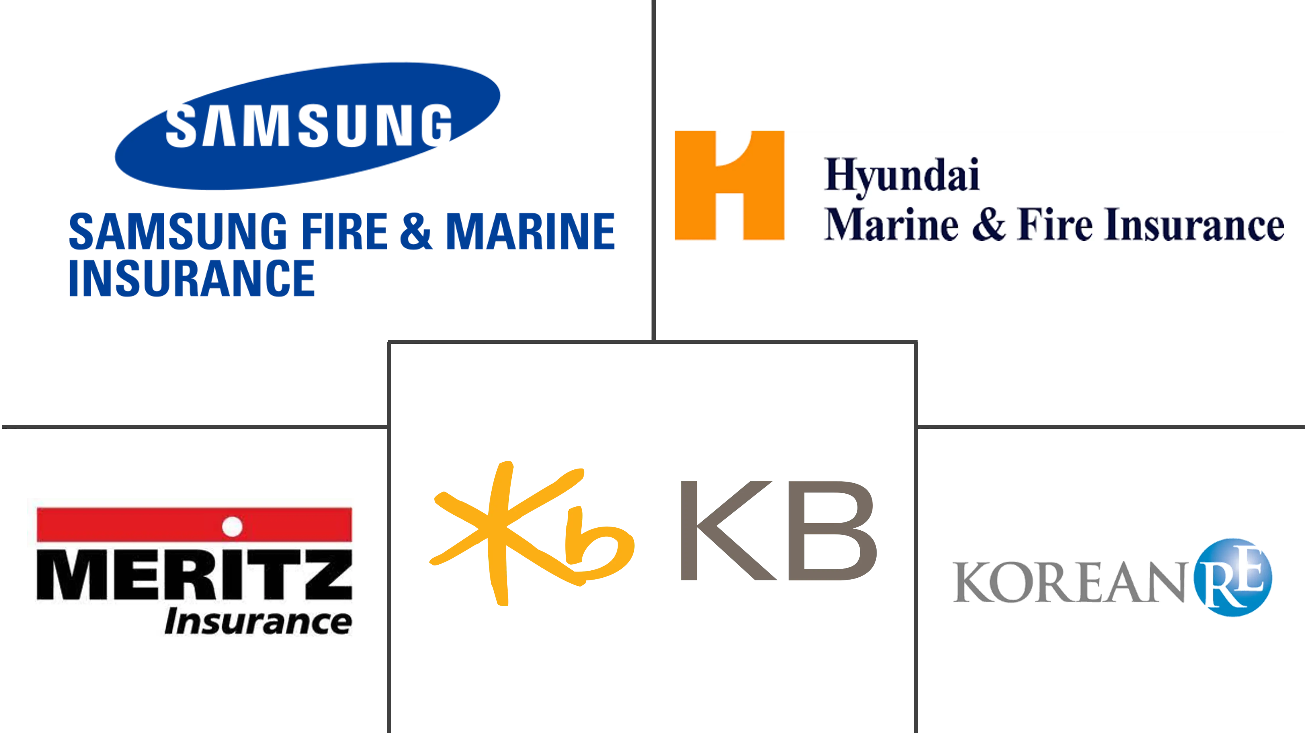 Principais participantes do mercado de seguros automóveis da Coreia do Sul