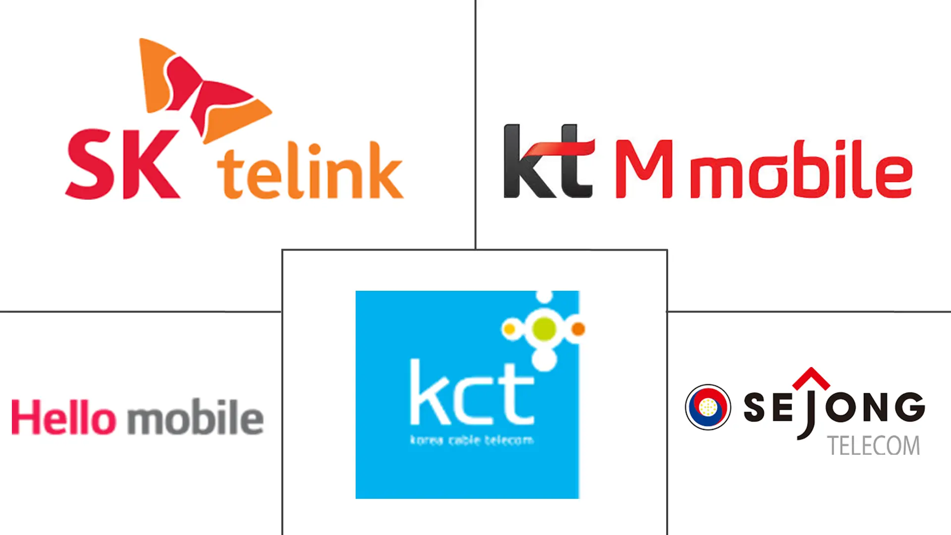 Major players in South Korea Mobile Virtual Network Operator (MVNO) industry