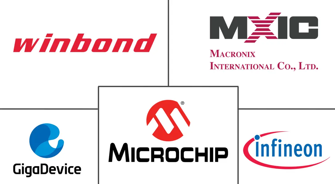 Major players in South Korea NOR Flash industry