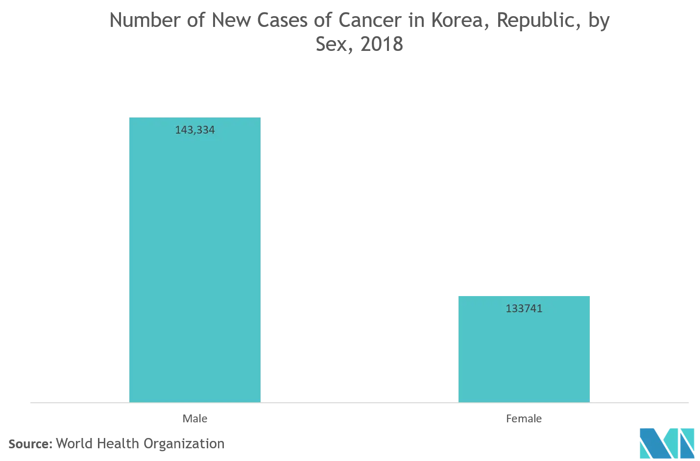 South Korea Nuclear Imaging Market Trends
