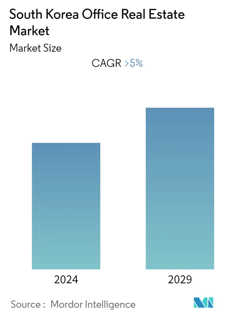 South Korea Office Real Estate Market Growth