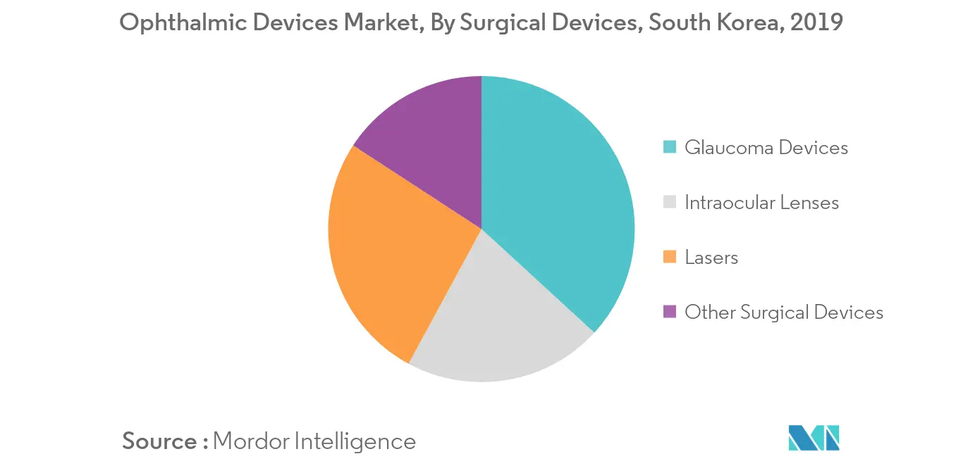 South Korea Ophthalmic Devices Market 1