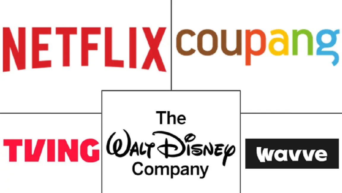 Major players in South Korea OTT industry