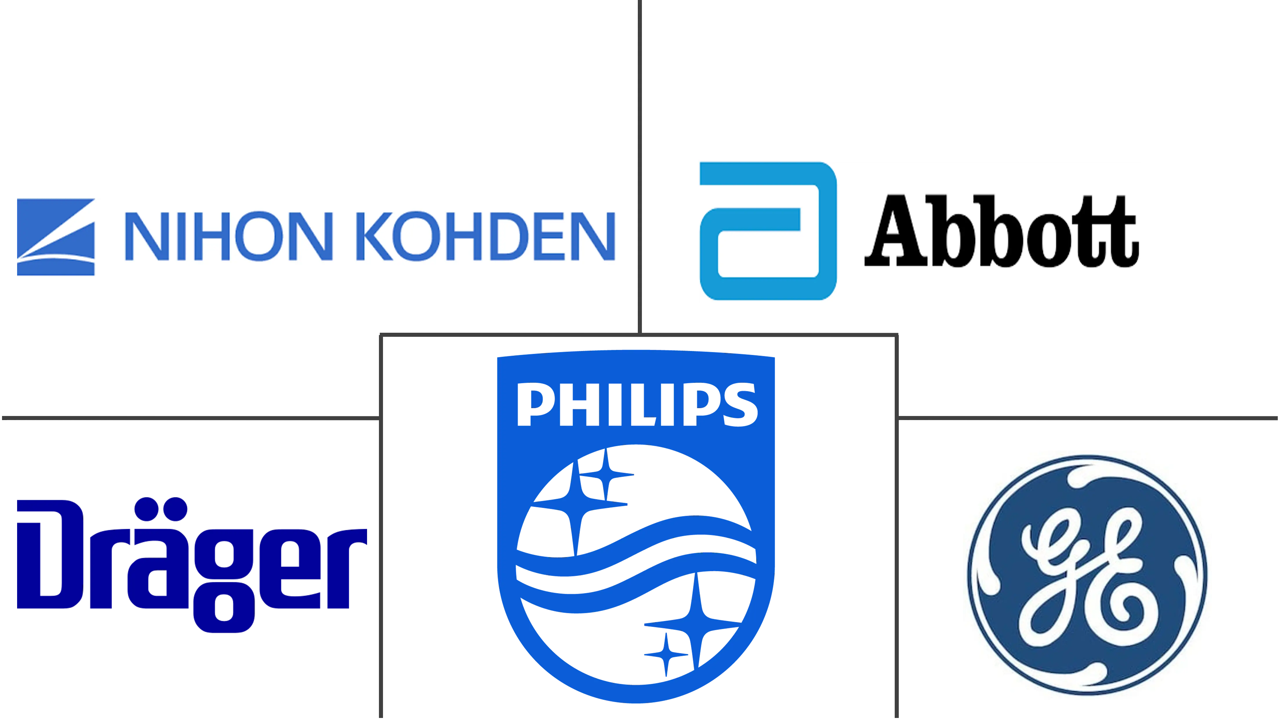 Major players in South Korea Patient Monitoring industry