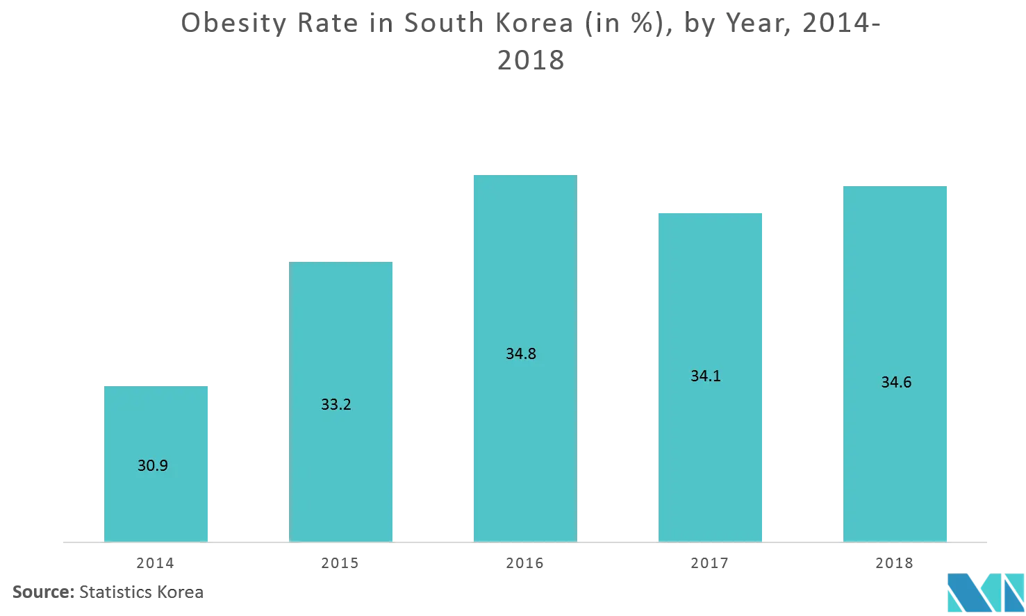 South korea patient key trend 1.png