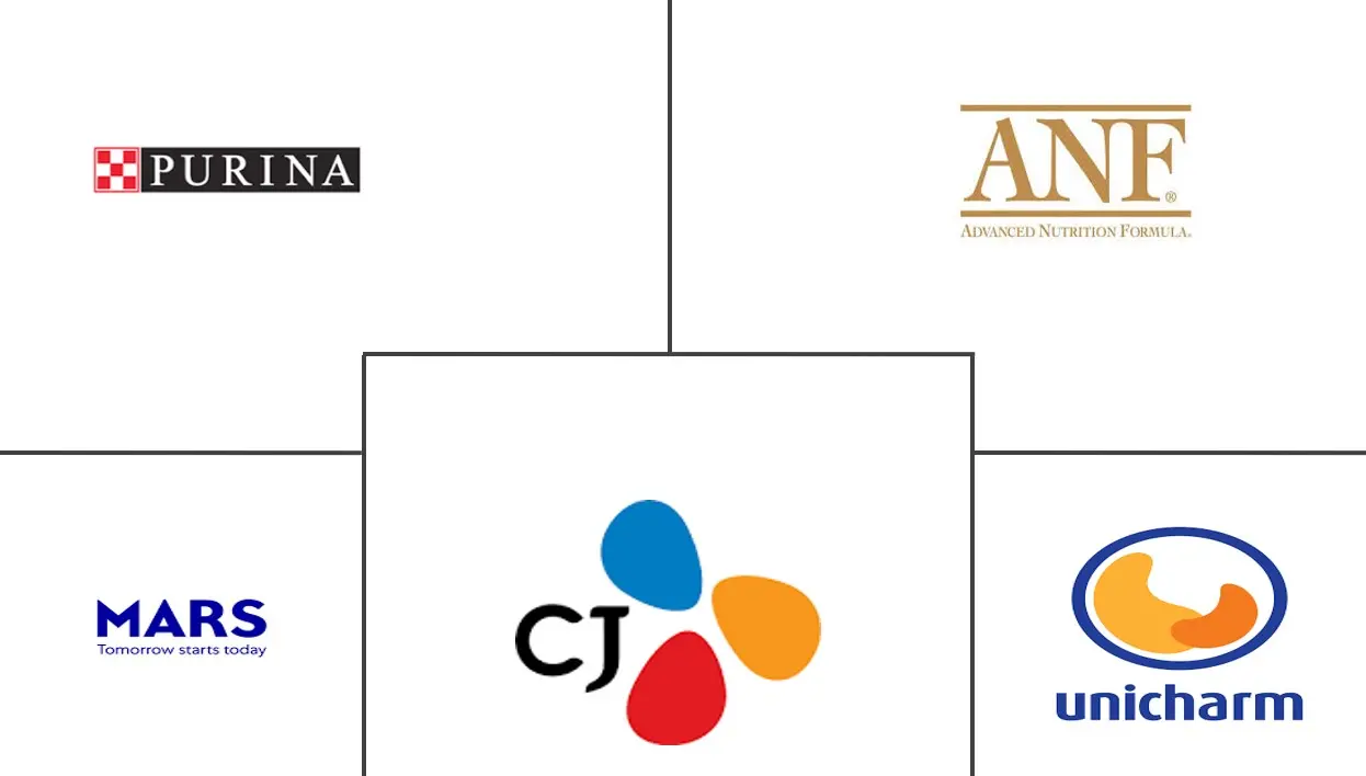 Principais participantes do mercado de alimentos para animais de estimação da Coreia do Sul