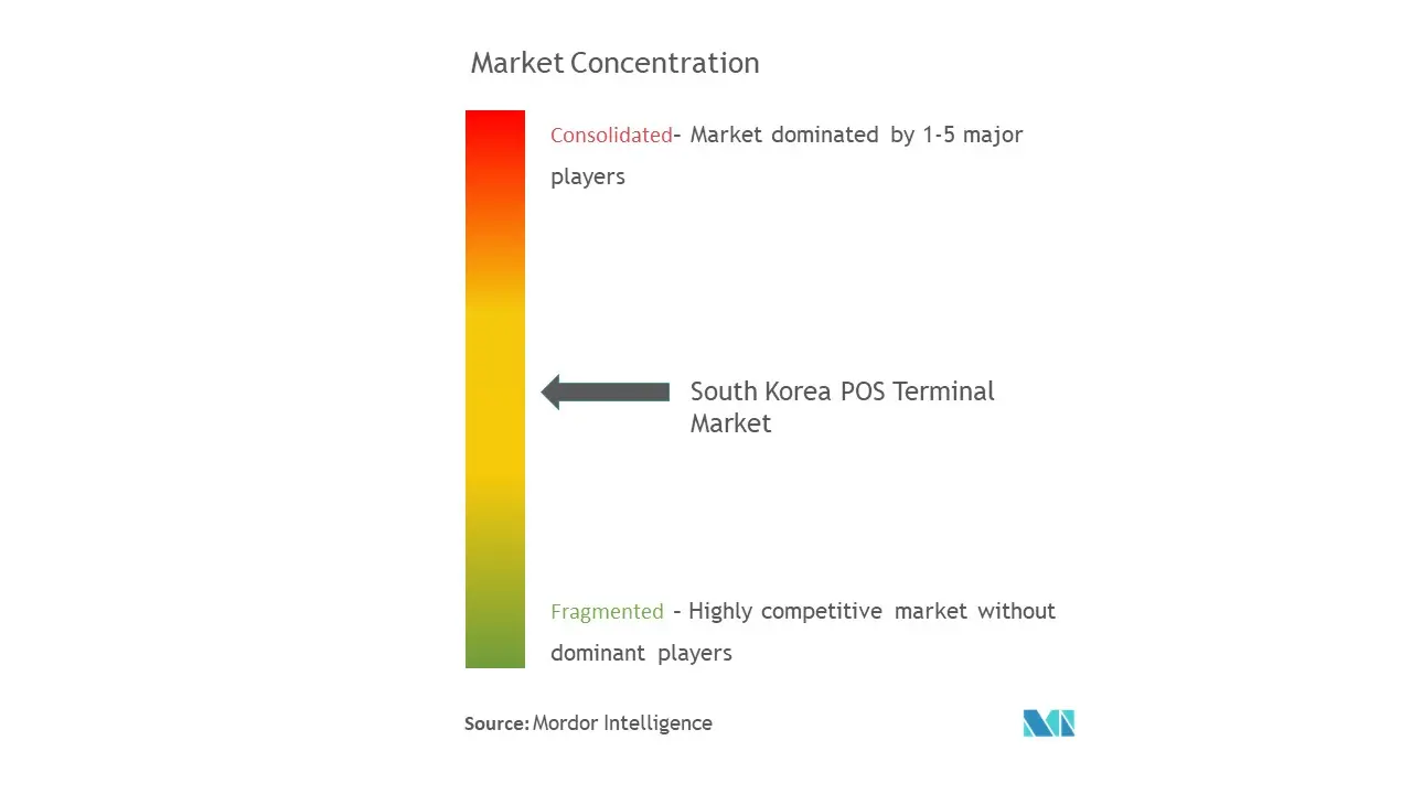 韓国のPOS端末市場集中度
