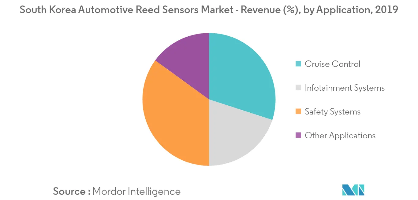 key market trend 1