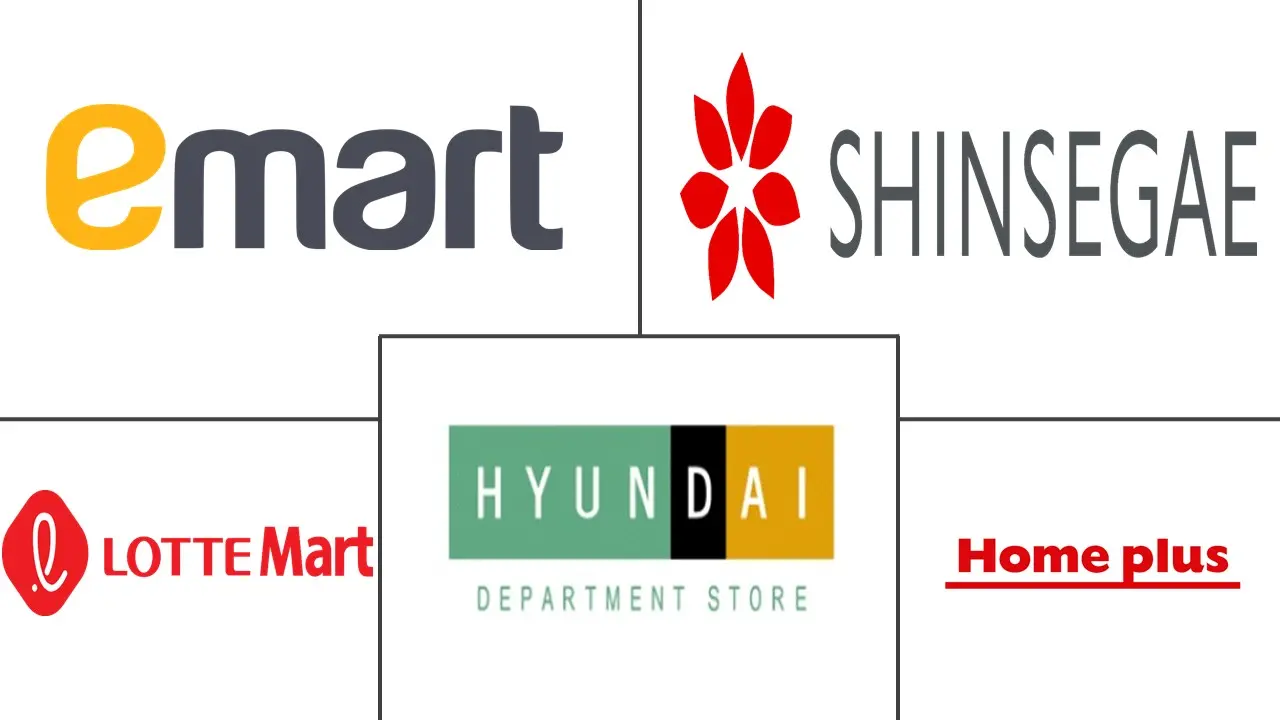 South Korea Retail Market Major Players