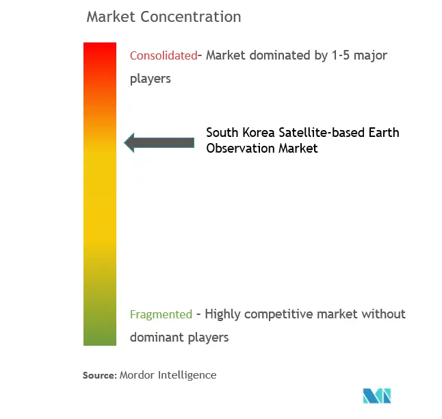 韓国の衛星ベースの地球観測市場の集中