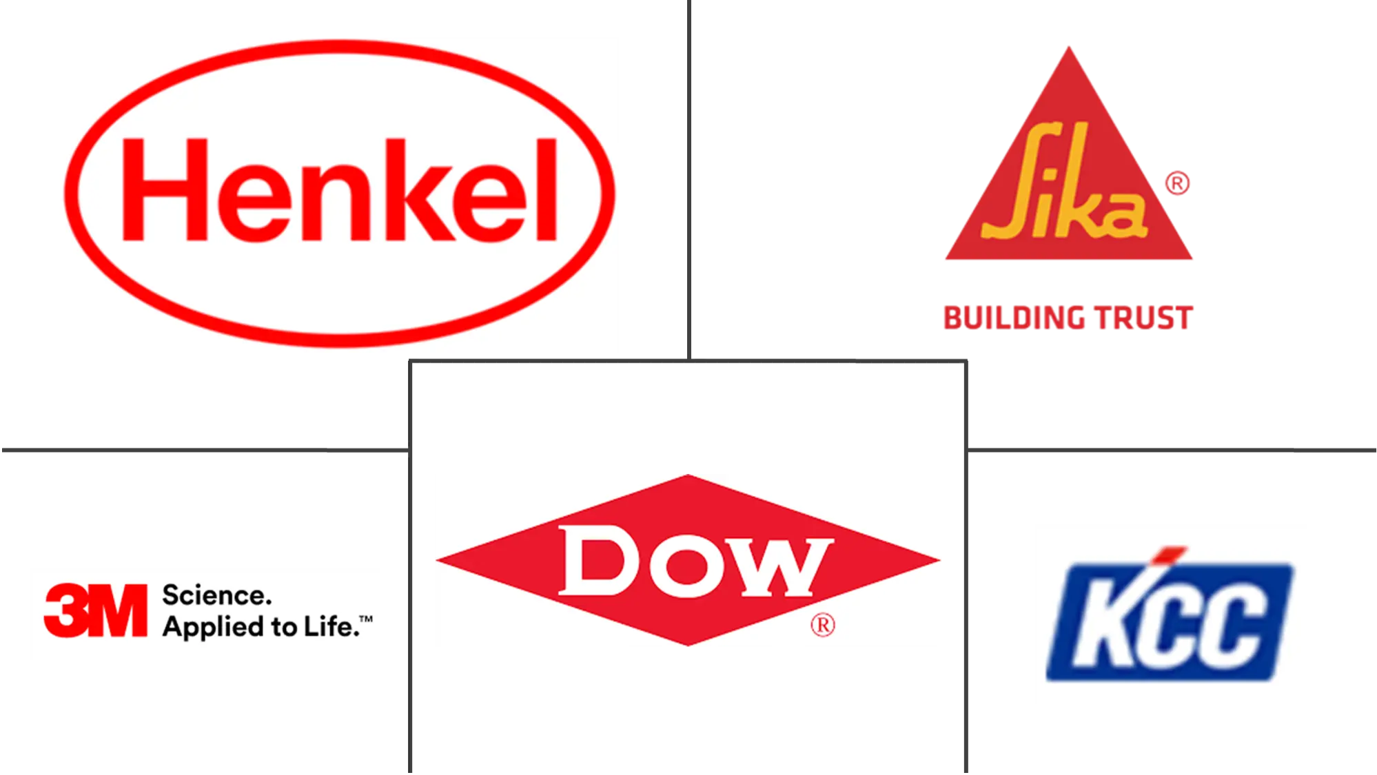 Major players in South Korea Sealants industry