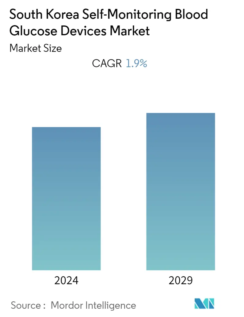 韓国の自己血糖測定装置市場概要