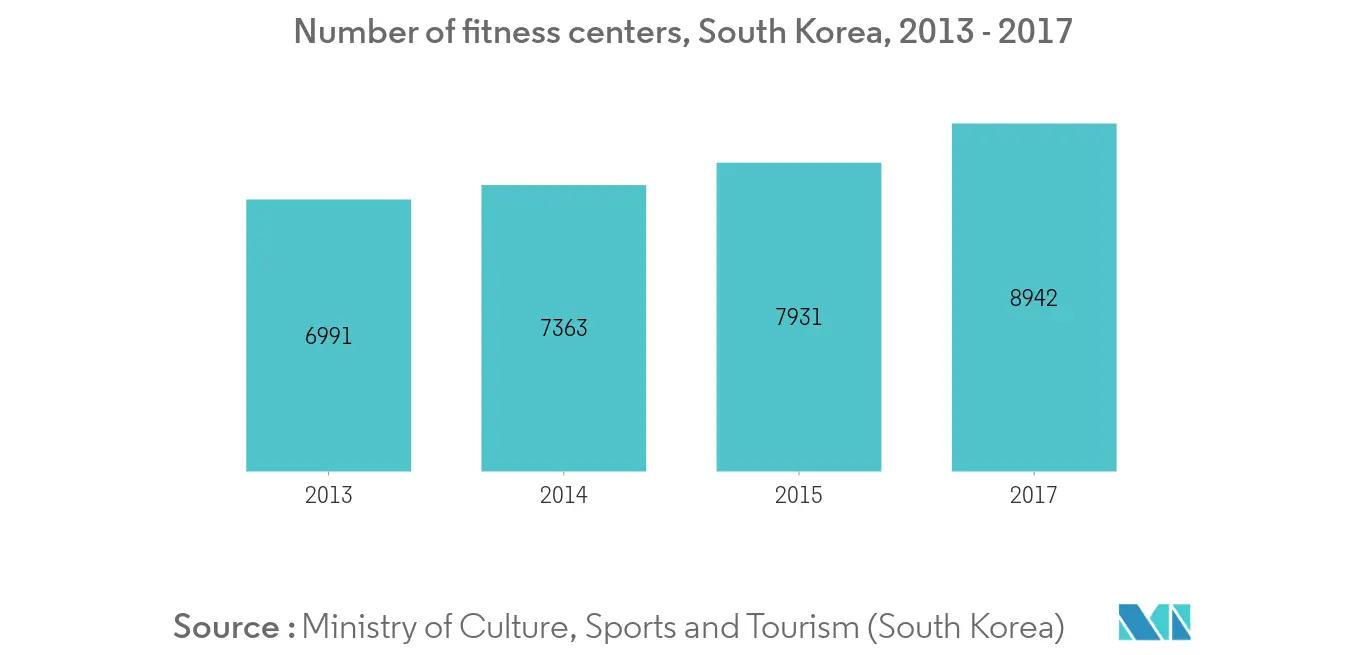 mercado-lanchonete-coreia-do-sul