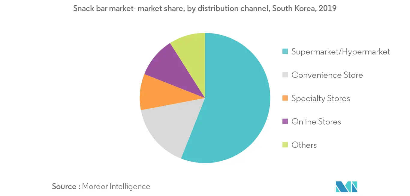 mercado-lanchonete-coreia-do-sul