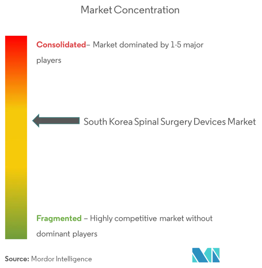 South Korea Spinal Surgery Devices Market 2.png