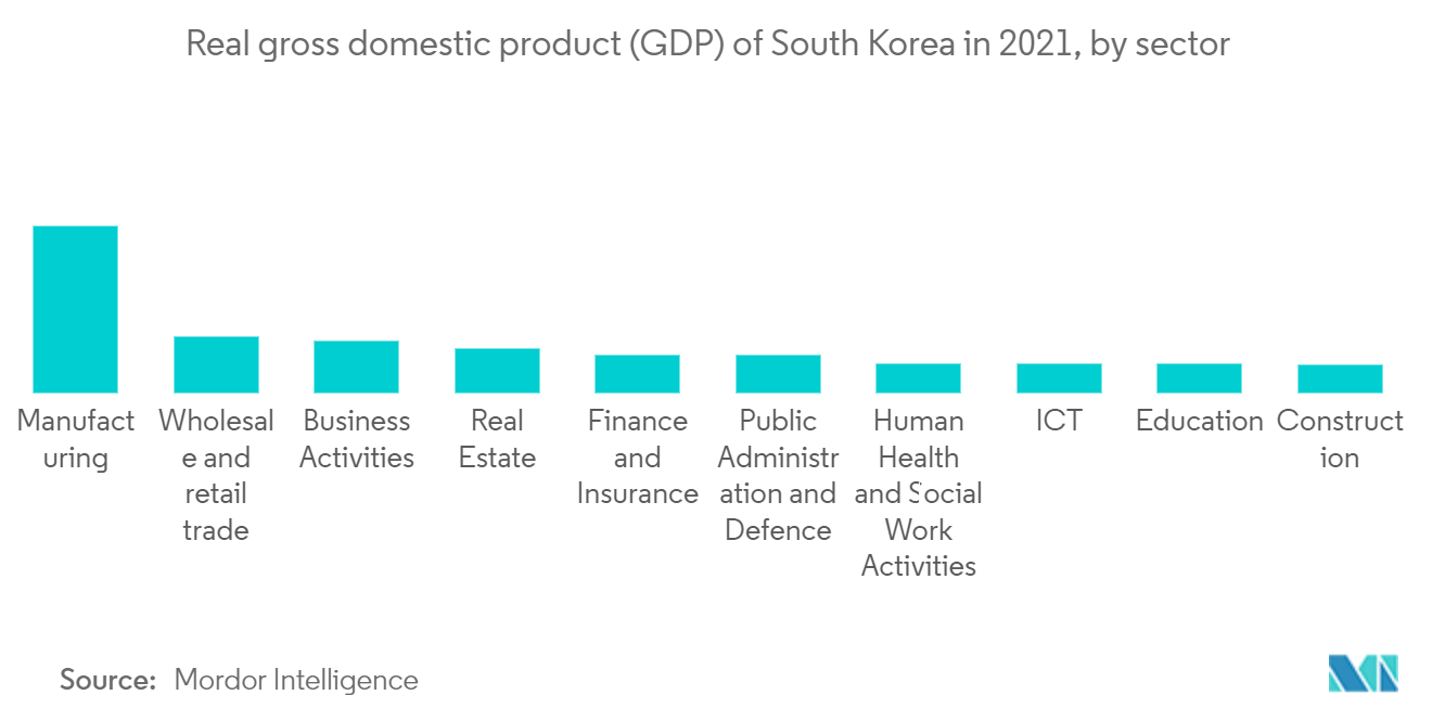 South Korea Trade Finance