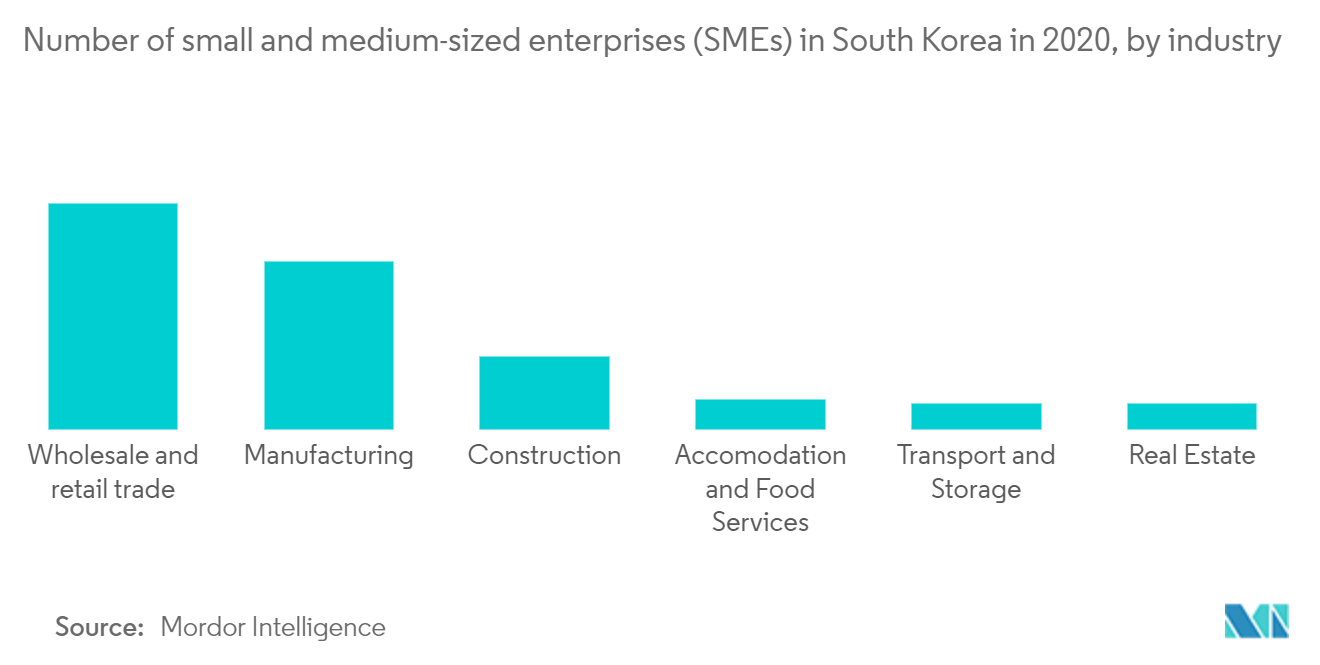 South Korea Trade Financing