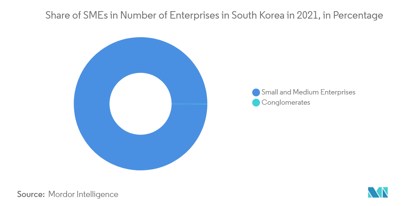 South Korea Trade Financing