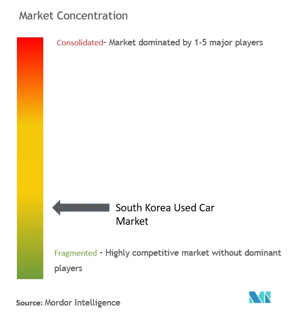 South Korea Used Car Market.png