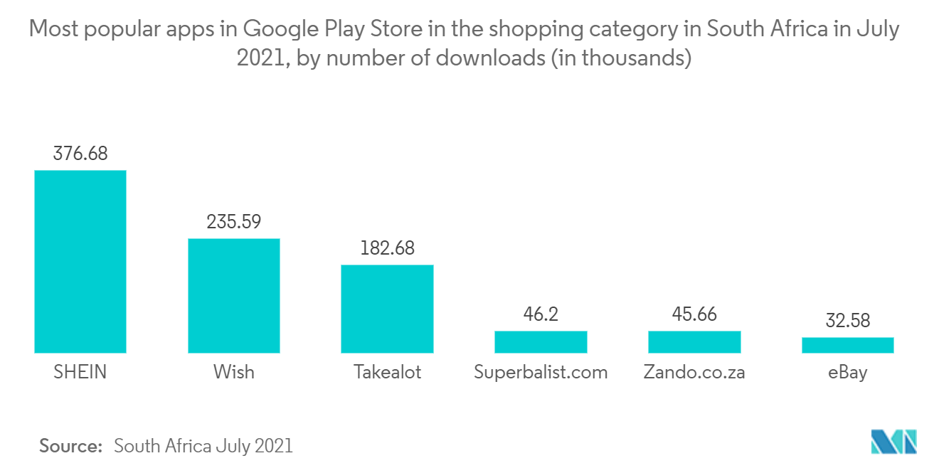 南アフリカのEコマース市場の動向