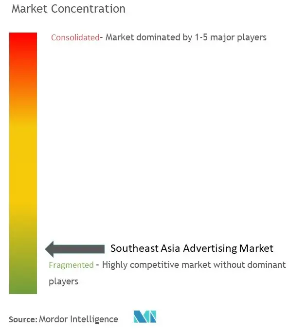 Southeast Asia Advertising Market Conc.jpg