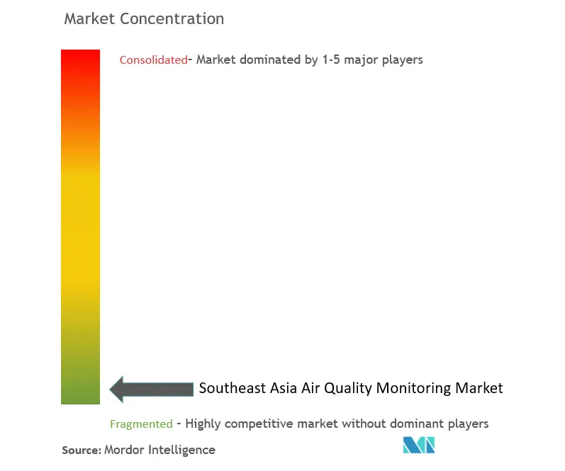 Southeast Asia Air Quality1.png