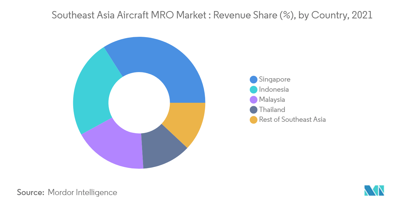 Báo cáo thị trường MRO máy bay Đông Nam Á