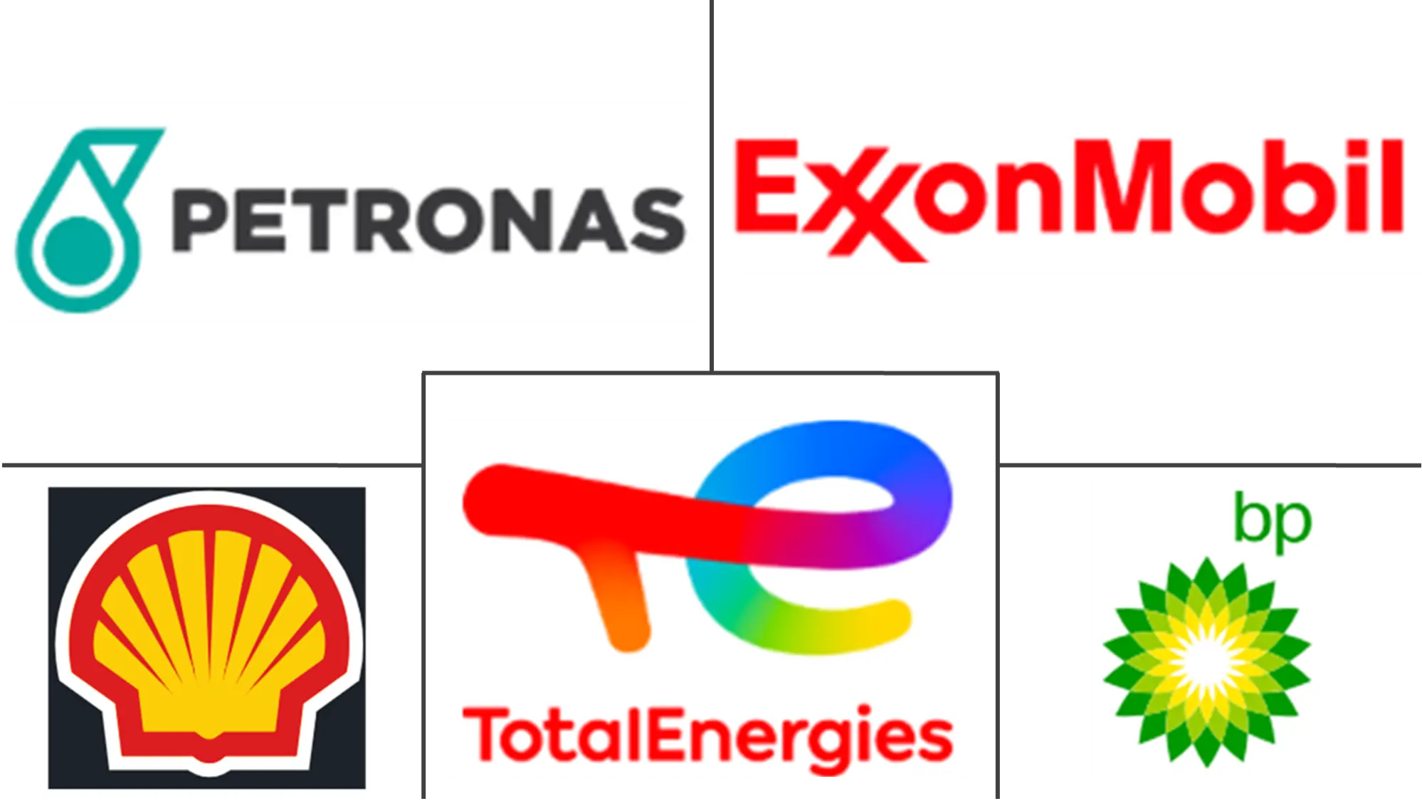 동남아시아 및 오세아니아 자동차 엔진 에볼루션 바카라사이트 시장 산업의 주요 업체