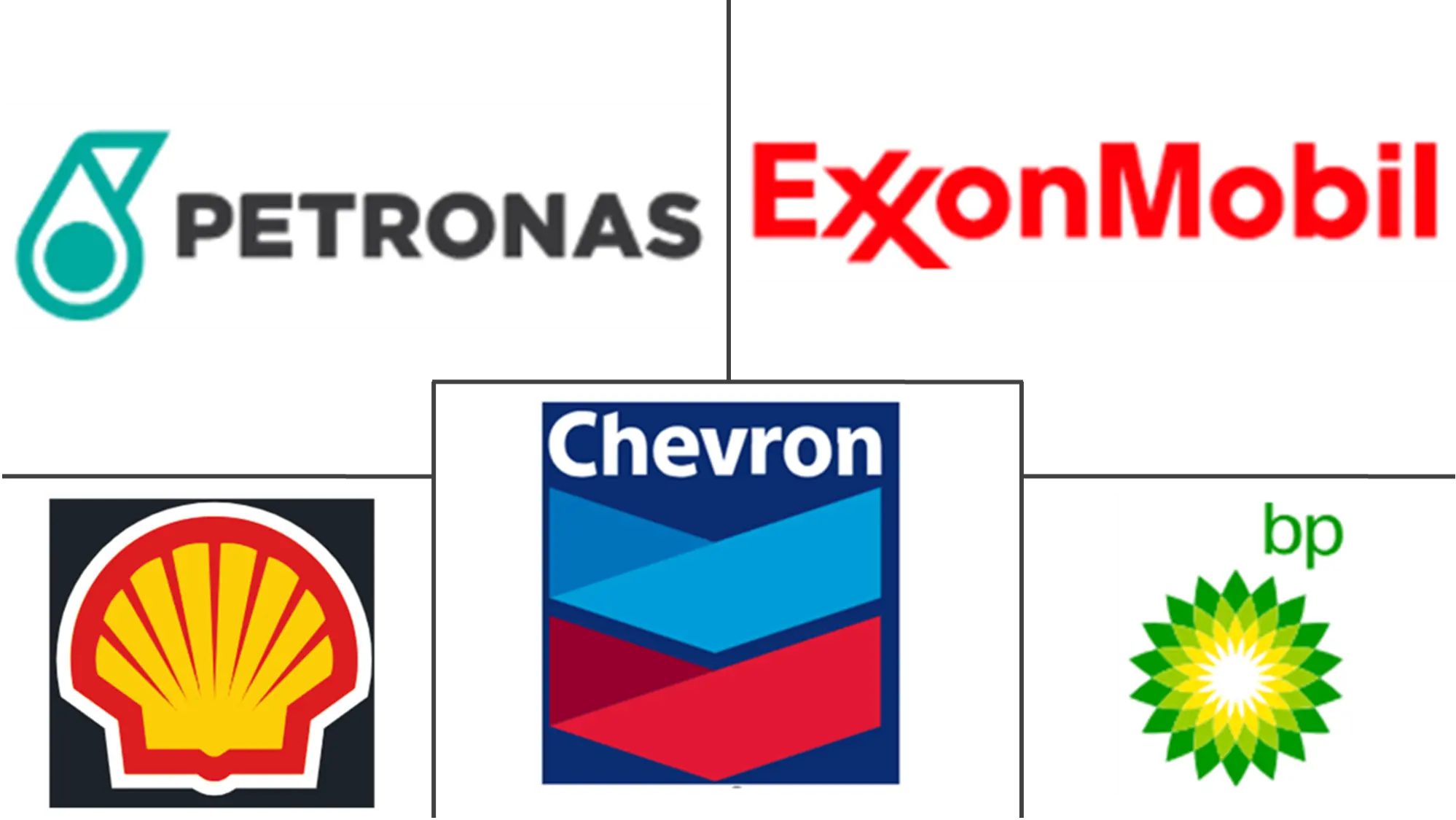 Major players in Southeast Asia And Oceania Automotive Lubricants Market industry