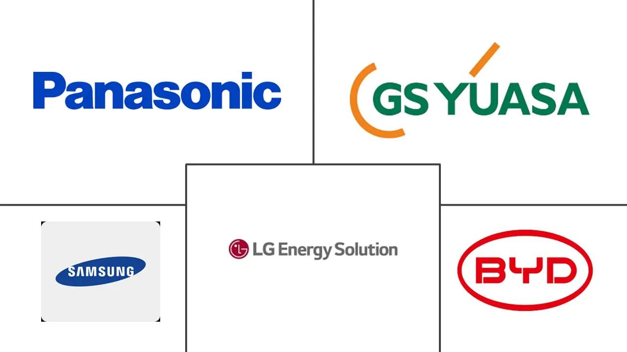 Major players in Southeast Asia Battery industry